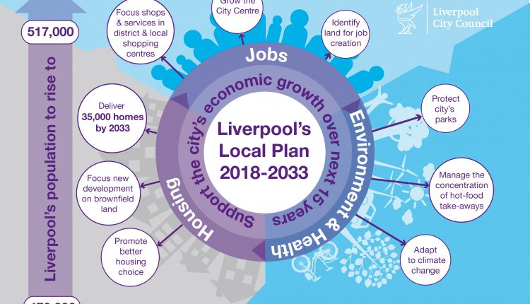 Liverpool Local Plan infographic