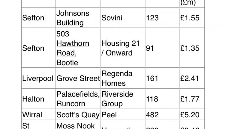 Housing schemes